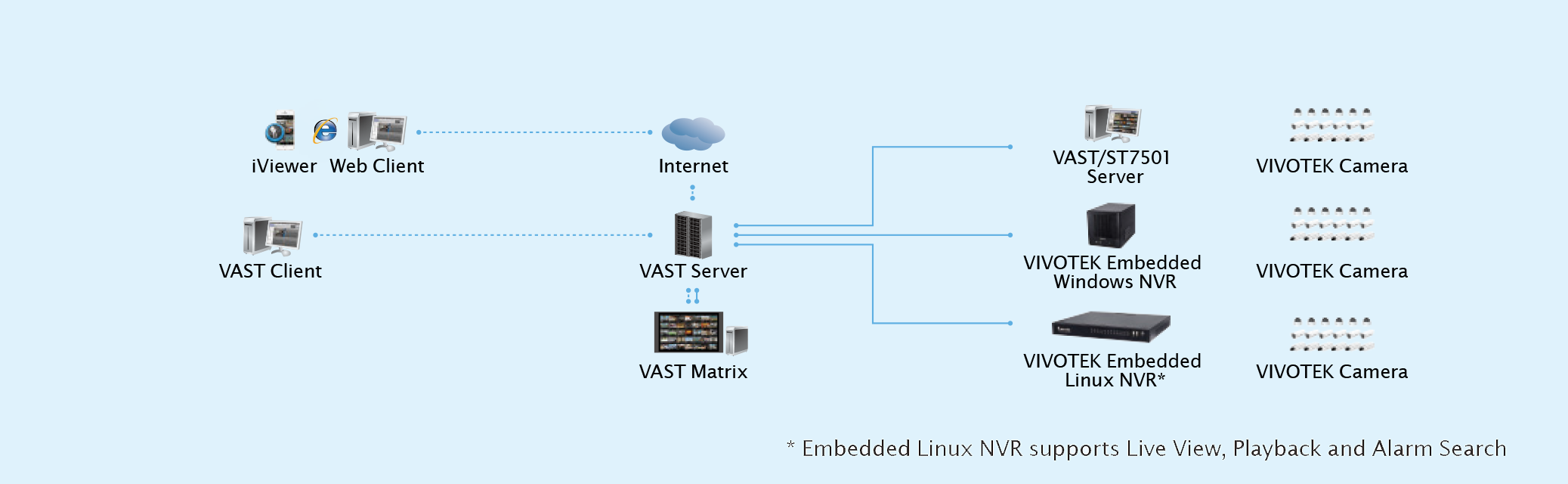 vivotek live client